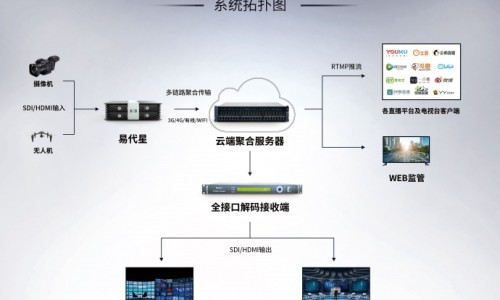 医疗器械标识法规有哪些-医疗器械能标注功能主治么网-分享医疗器械标识设备，医疗器械产品标注仅限于医院使用知识库